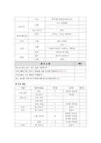 [청소년 지도 방법론] 심성계발프로그램-14