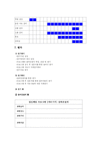 [청소년 지도 방법론] 심성계발프로그램-16