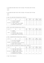 [청소년 지도 방법론] 심성계발프로그램-18