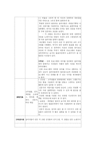 [청소년 지도 방법론] 심성계발프로그램-20