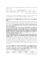 [공공경제] 국방정책-3