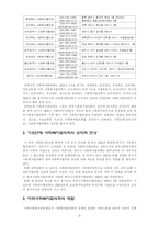 [지역사회복지론] 사회복지협의회-10
