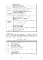 [지역사회복지론] 사회복지협의회-14