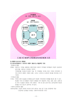 [인간행동] 사회체계 이론-12