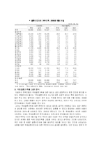 [가족복지론] 국제결혼가족의 사회통합-7
