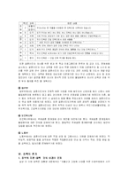 [가족복지론] 국제결혼가족의 사회통합-16