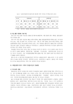[사회복지] 농촌이주여성의 복지에 관한 제언-4