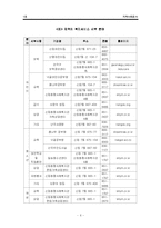 [지역사회복지론] 지역사회조사-6