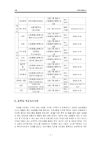[지역사회복지론] 지역사회조사-7