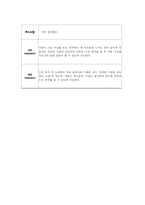 [장애아동 음악치료] 정서 장애 아동을 위한 음악치료 프로그램-9