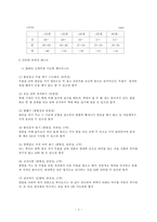 유연성향상을 위한 운동처방-6