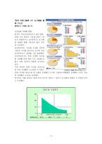 성인병과 처방 레포트-6