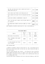 [보건교육] AIDS(에이즈)-4