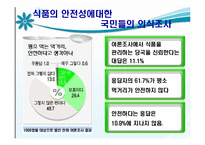 [농업경제학] 식품의 안정성-3
