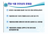 [농업경제학] 식품의 안정성-6
