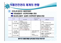 [농업경제학] 식품의 안정성-11