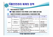 [농업경제학] 식품의 안정성-12