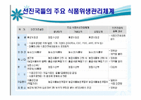 [농업경제학] 식품의 안정성-13
