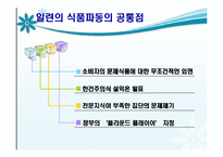 [농업경제학] 식품의 안정성-14