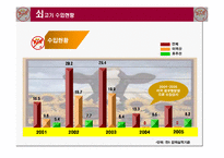 [농업경제학] 쇠고기 수입에 대한 문제점-15