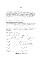 [미생물학] Quorum sensing-5