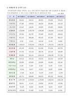 [생산운영관리] 품질경쟁력(한솔제지)-3