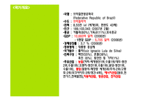 브라질 경제분석-5