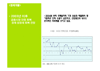 브라질 경제분석-9