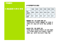브라질 경제분석-13