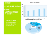브라질 경제분석-16