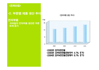 브라질 경제분석-18