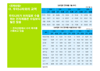 브라질 경제분석-20