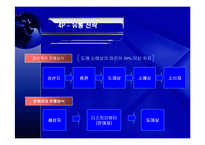[유통관리] 암웨이 마케팅전략-10