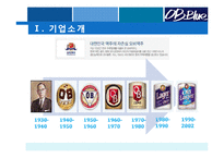[전략경영] HITE 맥주(하이트맥주) VS OB 맥주 비교분석-5