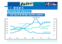 [전략경영] HITE 맥주(하이트맥주) VS OB 맥주 비교분석-8