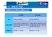 [전략경영] HITE 맥주(하이트맥주) VS OB 맥주 비교분석-13