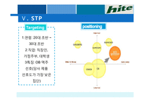 [전략경영] HITE 맥주(하이트맥주) VS OB 맥주 비교분석-15
