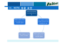 [전략경영] HITE 맥주(하이트맥주) VS OB 맥주 비교분석-18