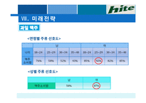 [전략경영] HITE 맥주(하이트맥주) VS OB 맥주 비교분석-19