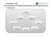 [마케팅] 스타벅스 마케팅전략, 성공요인 분석-5