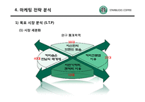 [마케팅] 스타벅스 마케팅전략, 성공요인 분석-9