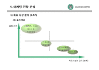 [마케팅] 스타벅스 마케팅전략, 성공요인 분석-11