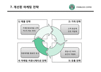 [마케팅] 스타벅스 마케팅전략, 성공요인 분석-16