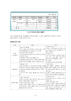 하이브리드카 분석-10