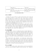 하이브리드카 분석-11
