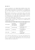 [노사관리] 복수노조-11