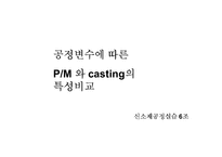 [신소재공정실습] 공정변수에 따른 PM 와 casting의 특성비교-1