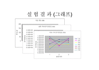 [신소재공정실습] 공정변수에 따른 PM 와 casting의 특성비교-7