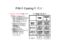 [신소재공정실습] 공정변수에 따른 PM 와 casting의 특성비교-9