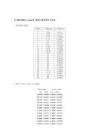 압력실험 레포트-2